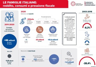Commercialisti_FAMIGLIE ITALIANE_1407