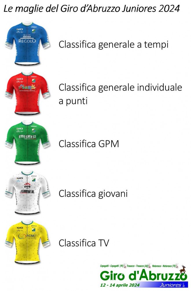 Giro d'Abruzzo Juniores 12-14042024 le maglie