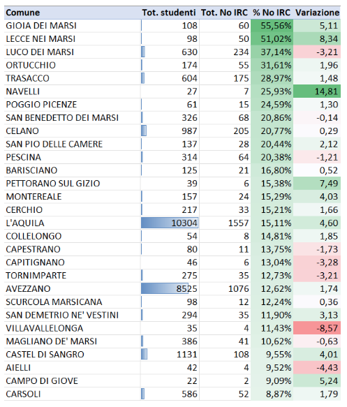 dati riepilogativi