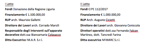 lotti