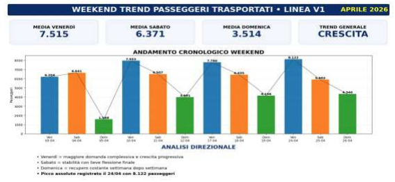 grafico 2