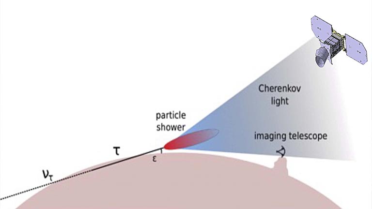 operatività satellite