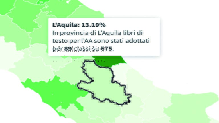 libri aquila